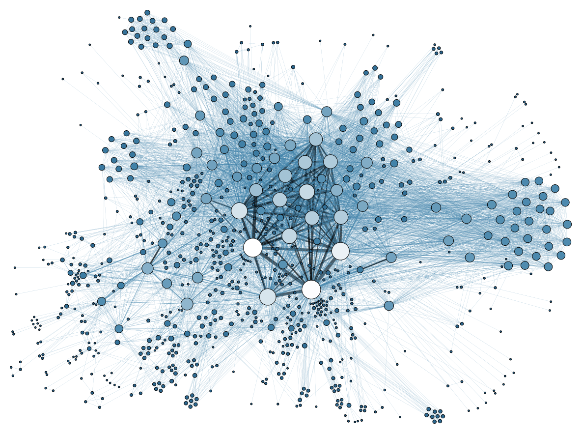 https://v2.horasis.org/wp-content/uploads/2022/10/Social_Network_Analysis_Visualization.png